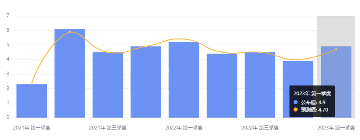 行业动态 | 乐观财报缓和滞涨担忧，美股集体收涨