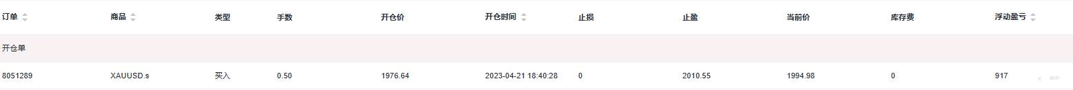 EBC百万美金交易大赛 | 倒计时3天，前十出现两个新面孔