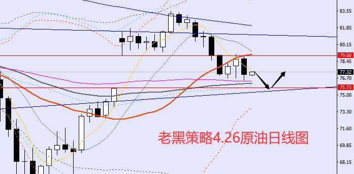 老黑策略：4.26外汇、黄金、原油分析策略