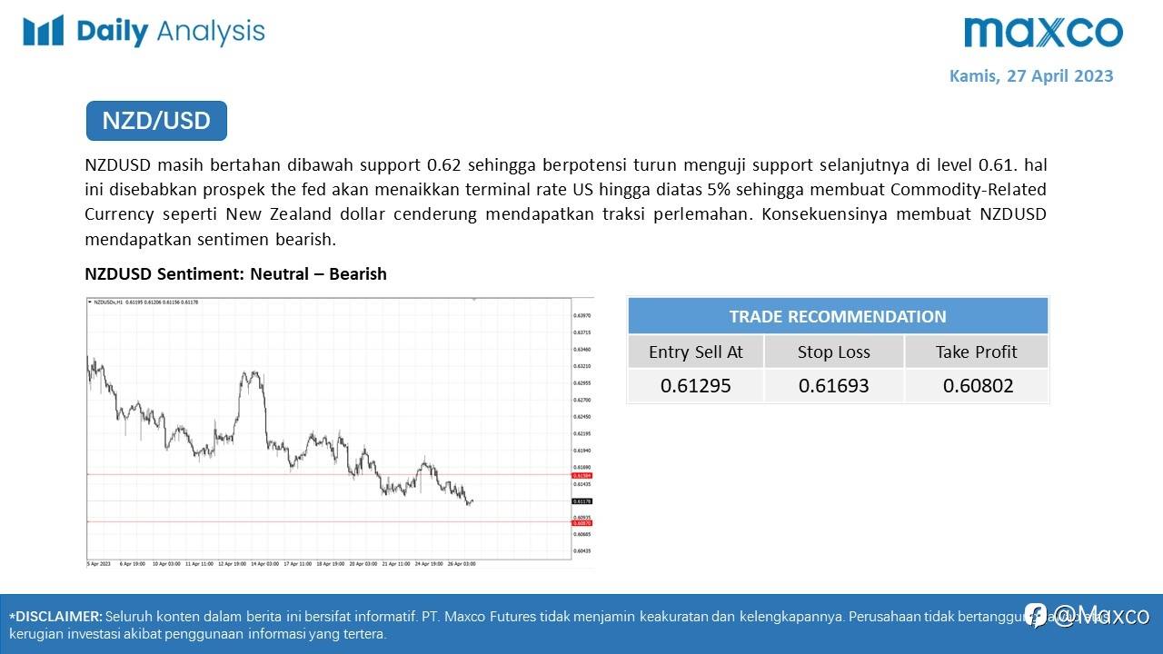 Daily Analysis 27/4