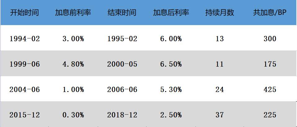 汇海传奇：4.20黄金价格上涨逻辑与技术偏分享！