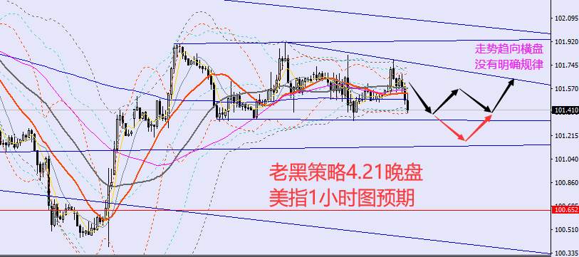 老黑策略：4.21晚盘外汇、黄金、原油分析策略
