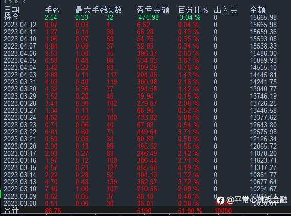 优创汇圈量子货币策略​