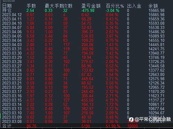 优创汇圈量子货币策略