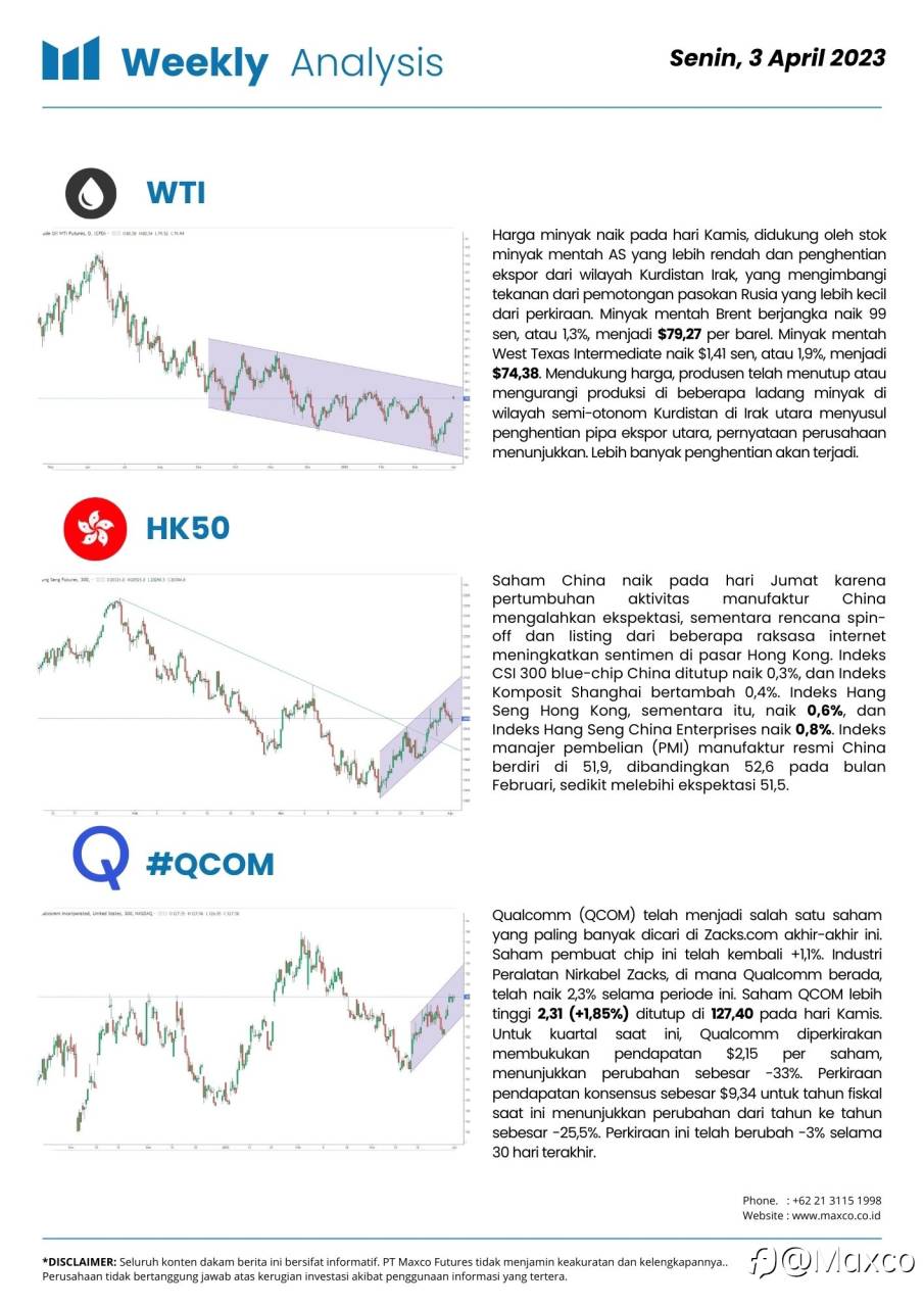Weekly Analysis and Week Ahead