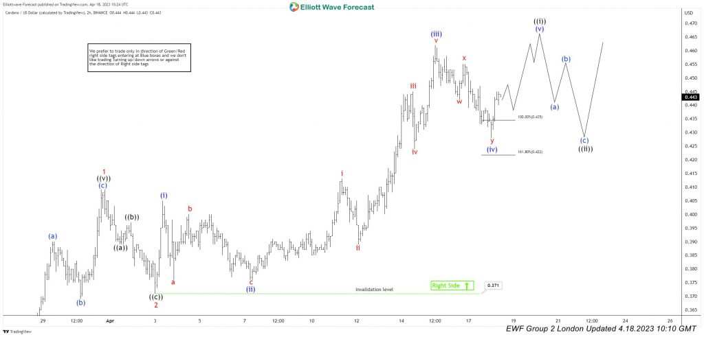 Cardano Reacting Higher From The Equal Legs Area