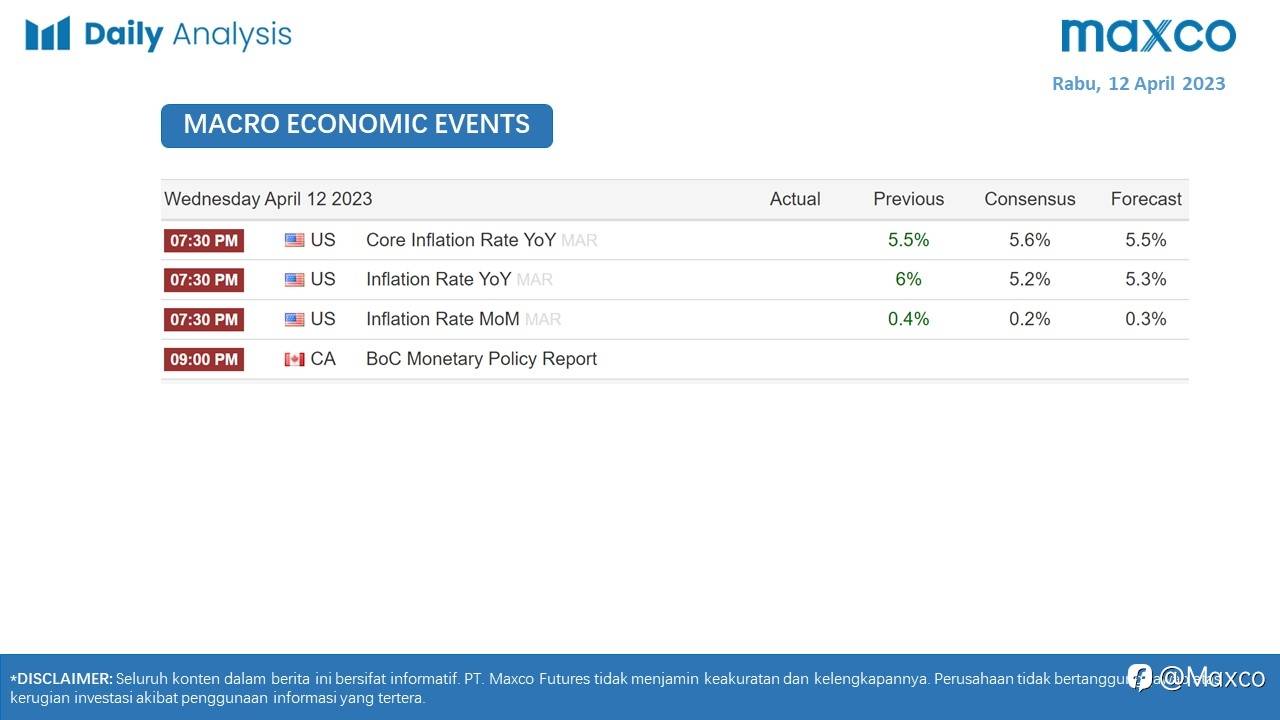 Daily Analysis 12/4