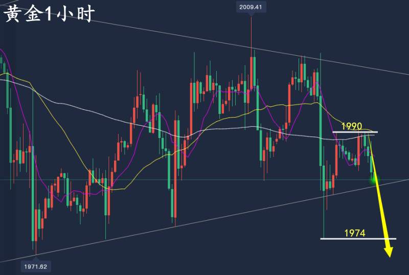 万锦晟4.28黄金两千空收入囊中，今日收官有望破位大跌！