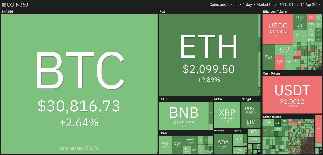 Giá Coin hôm nay 14/04: Bitcoin tiến sát $ 31.000, Ethereum vượt $ 2.100, altcoin và chứng khoán Mỹ khởi sắc khi lạm phát Mỹ dần hạ nhiệt