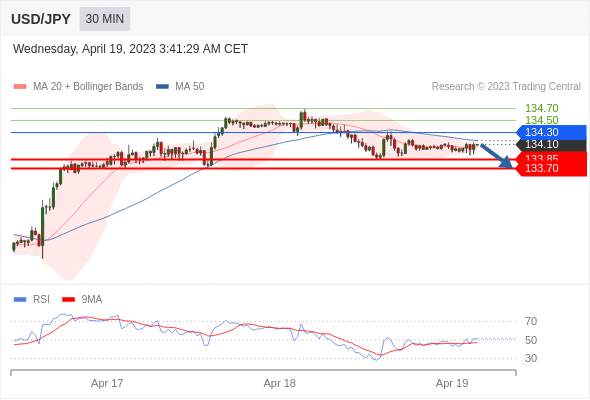 （4月19日）今日Just2Trade捷仕分析师观点