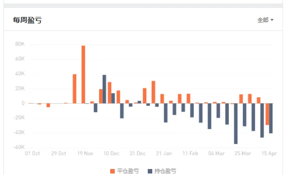 信号鉴赏不抗单的交易员 ོ☞高风险信号