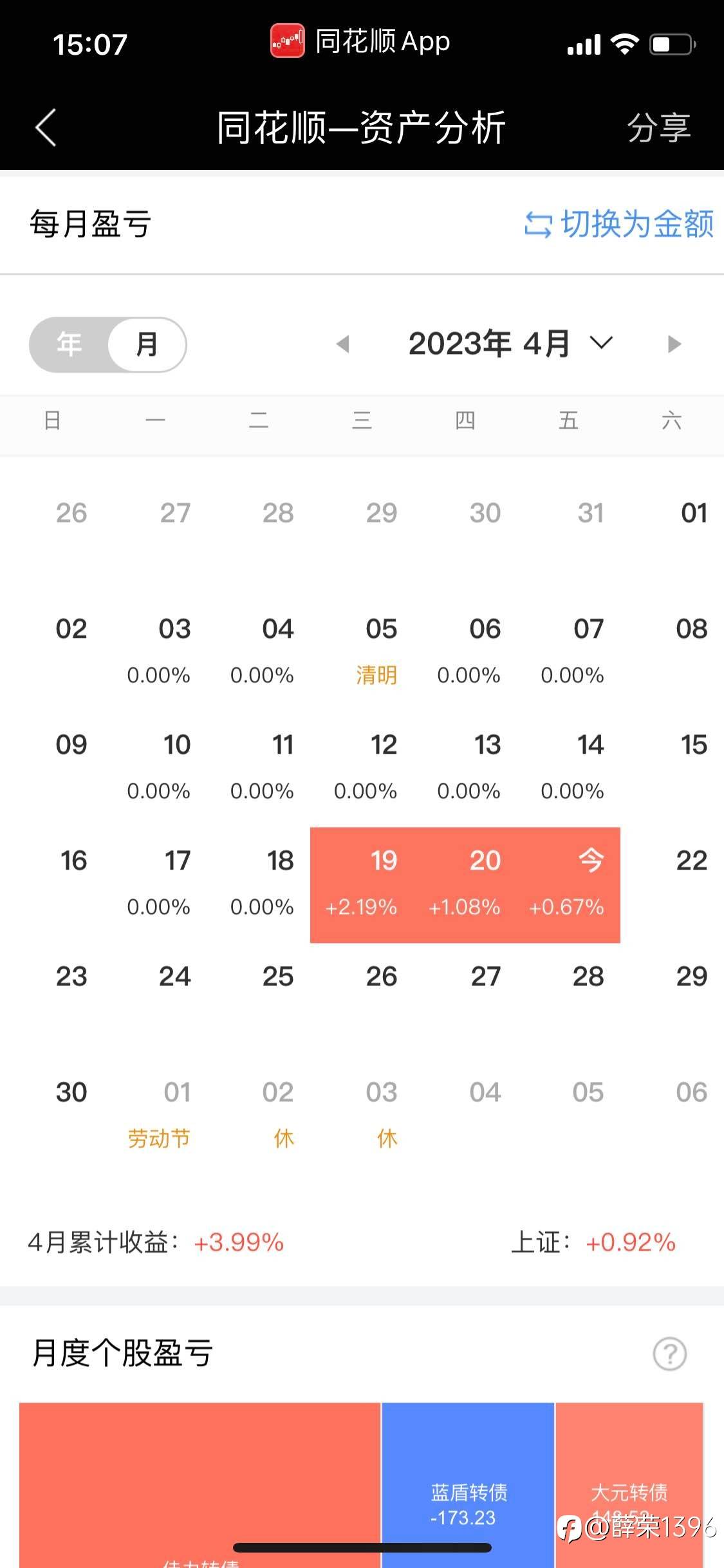 2w可转债第三天4%