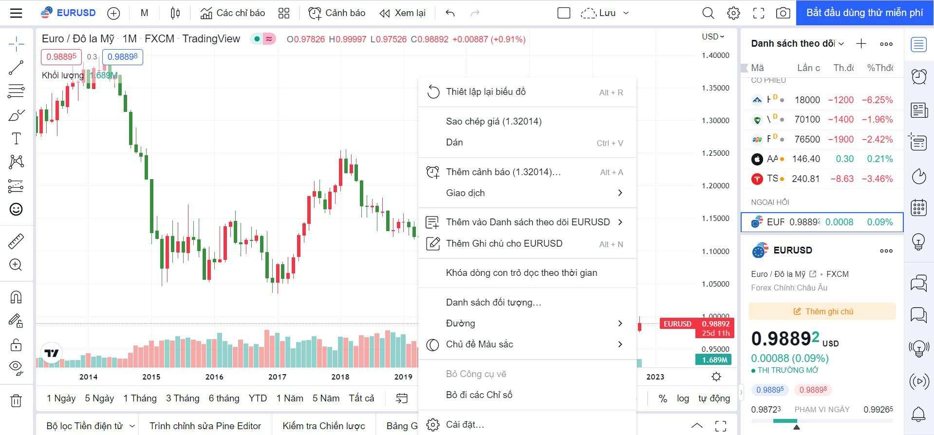 Hướng dẫn sử dụng TradingView miễn phí: phím tắt, bộ lọc và công cụ