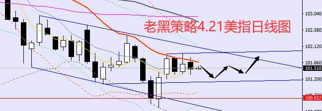 老黑策略：4.21外汇、黄金、原油分析策略