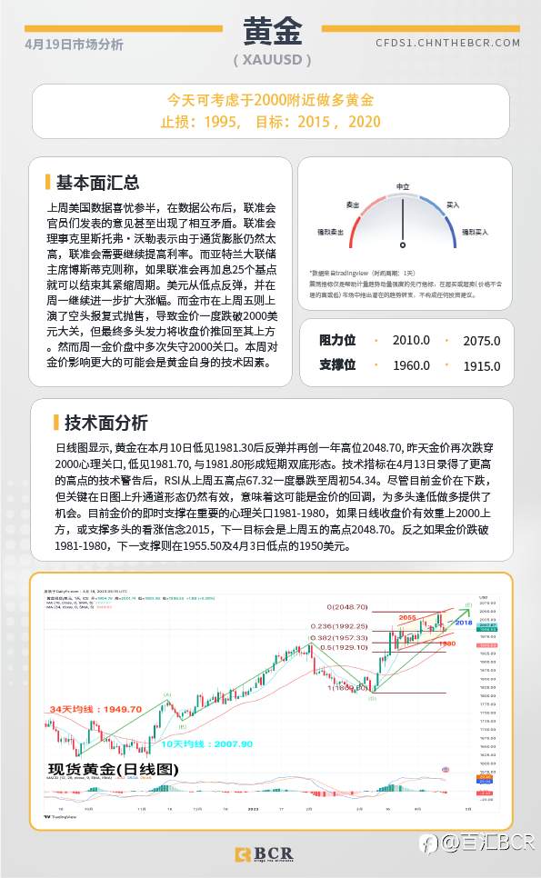 BCR每日早评及分析-2023年4月19日
