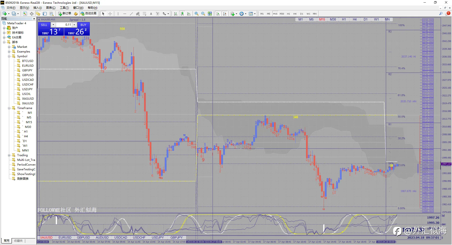 #XAU/USD#2023/4/18