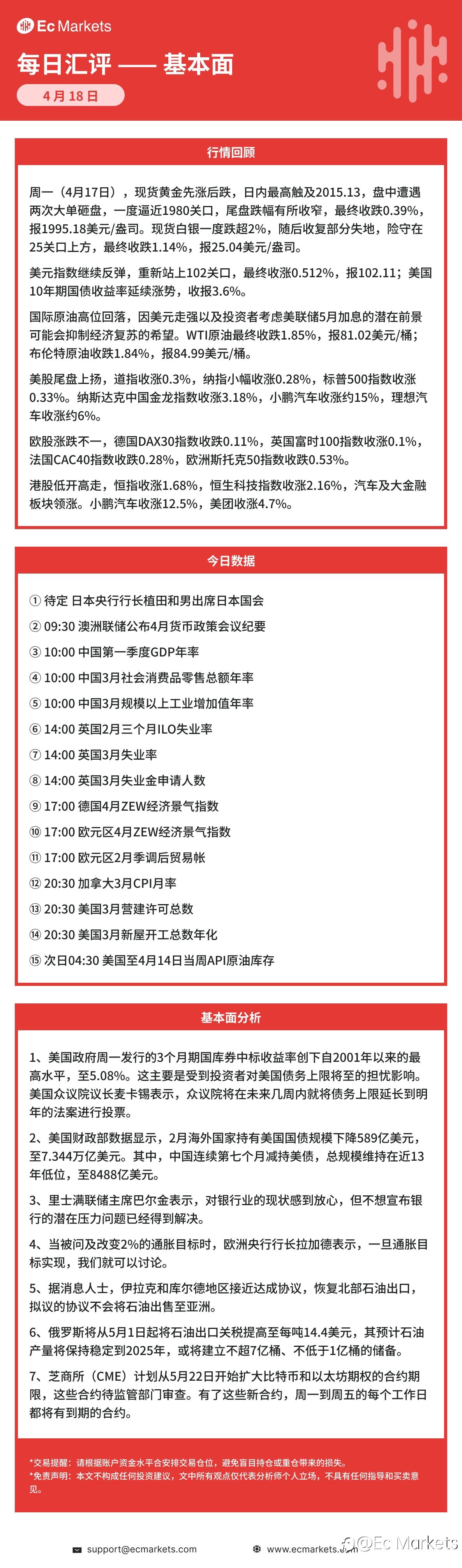 Ec Markets每日行情分析4月18日