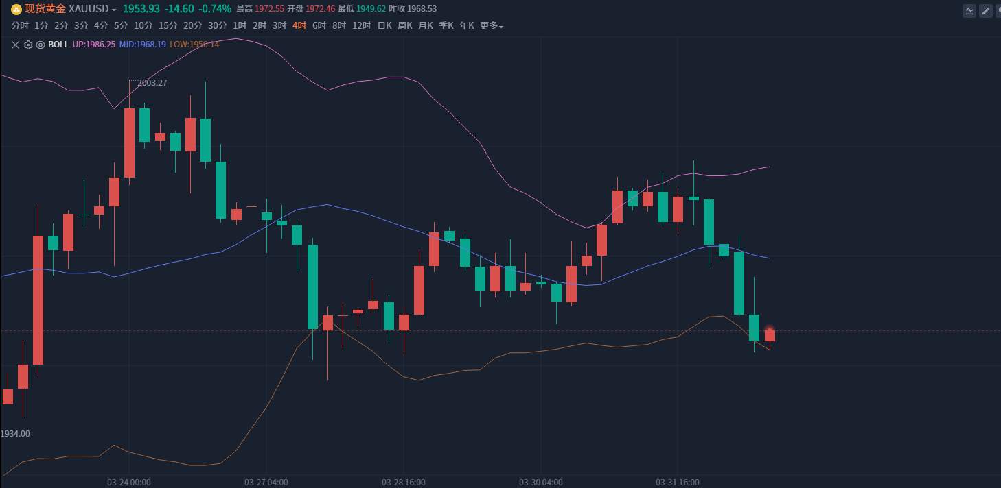 陶泓达：4.3午间欧盘黄金原油白银最新策略布局！