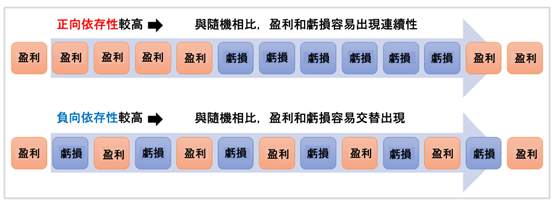 活用蒙地卡罗法并透过回测估算未来回落的方法