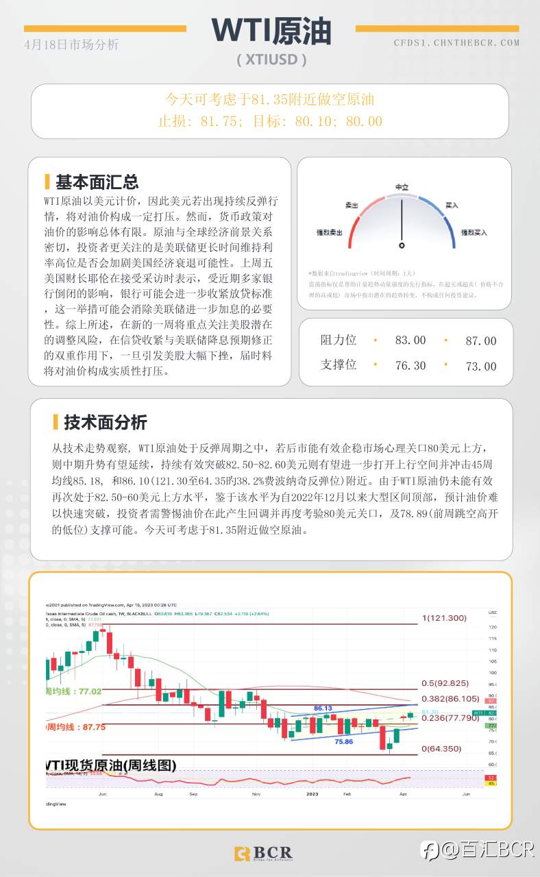 BCR每日早评及分析-2023年4月18日