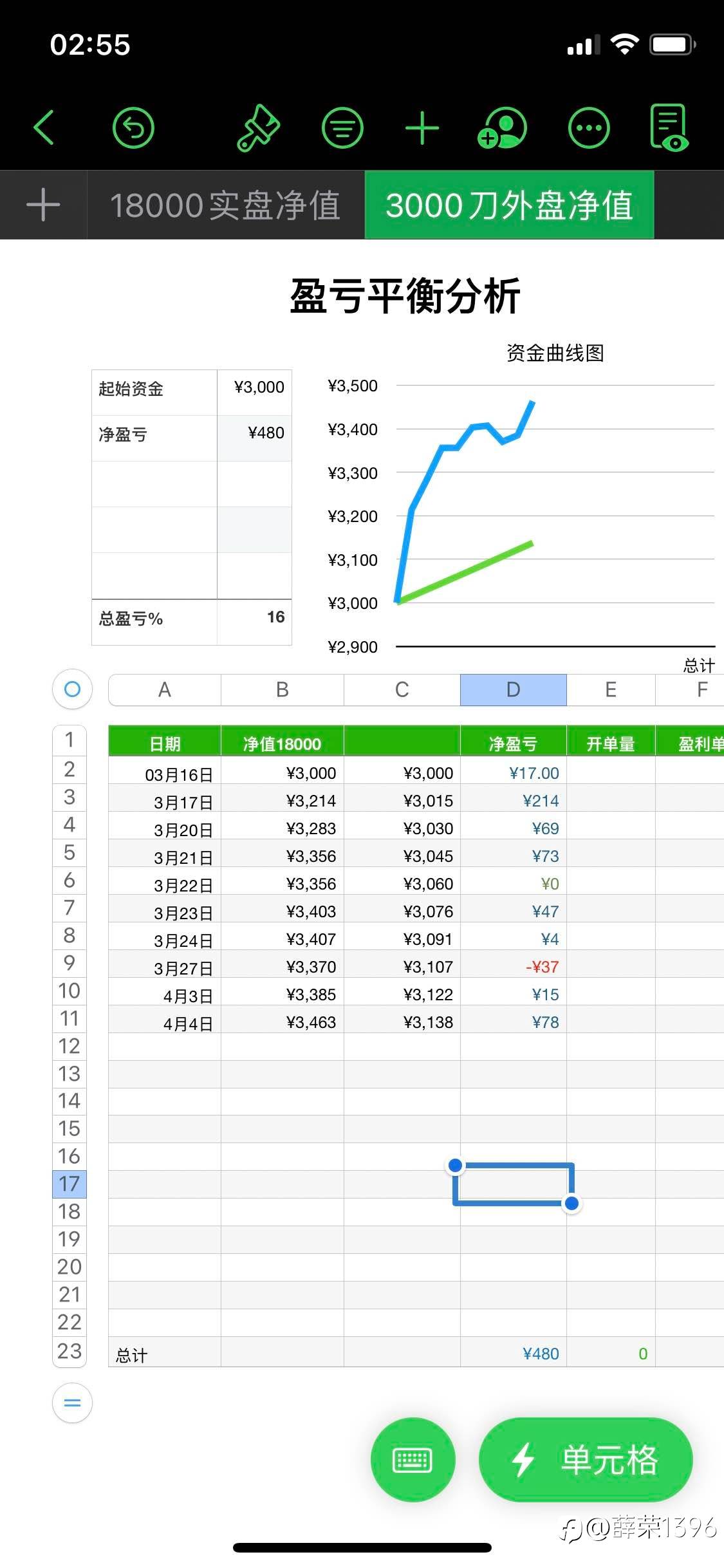 难的不是模式，而且执行模式的意念