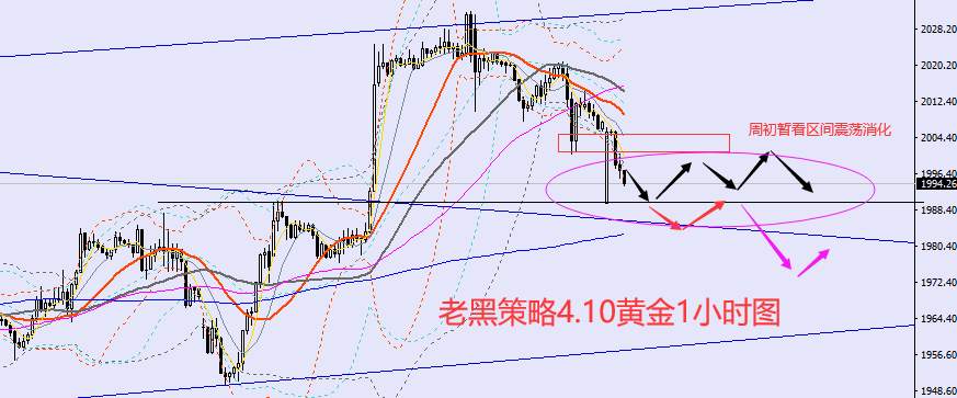 老黑策略：4.10外汇、黄金、原油分析策略