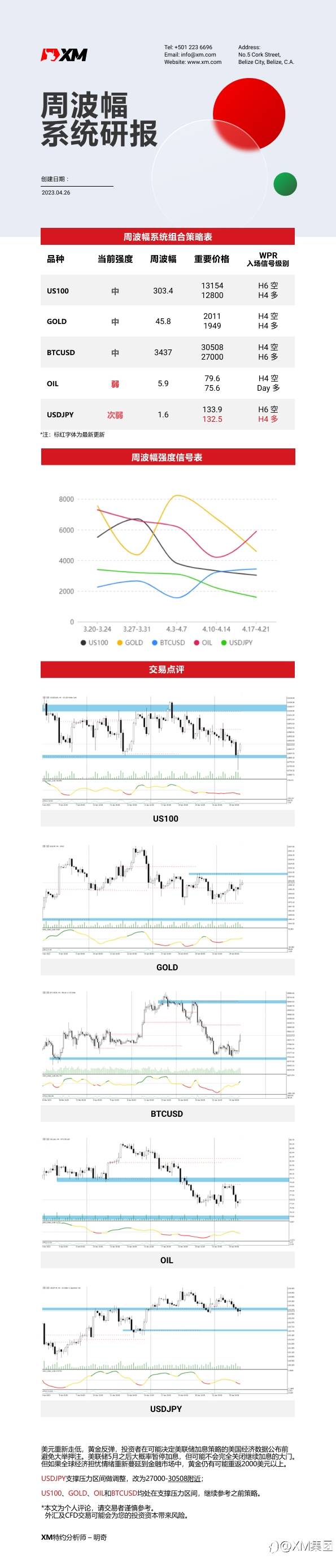 4月26日 XM周波辐系统研报