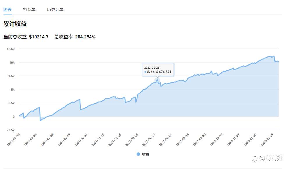 多款策略 大小资金都可以匹配