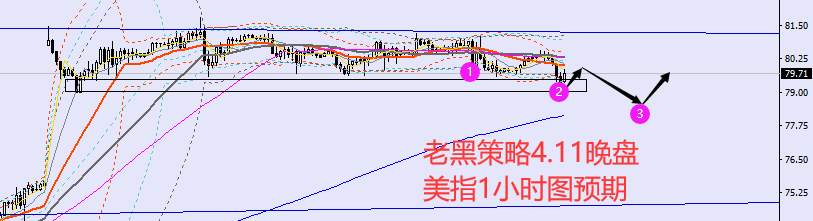 老黑策略：4.11晚盘外汇、黄金、原油分析策略