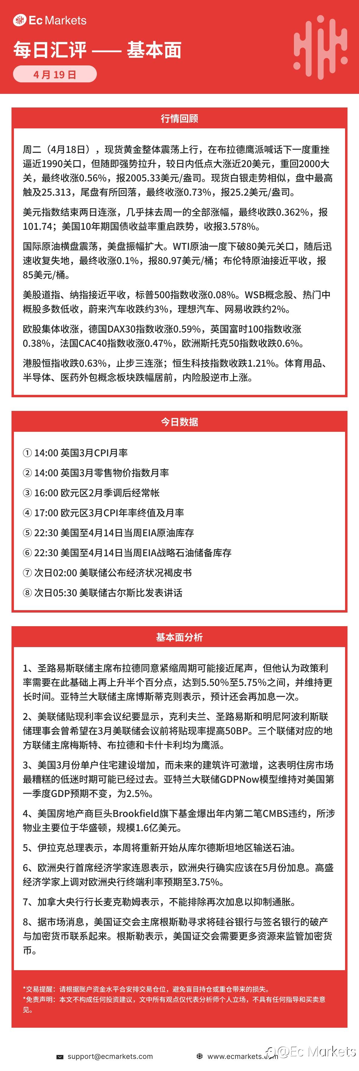 Ec Markets每日行情分析4月19日