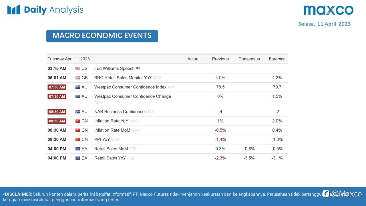 Daily Analysis 11/4