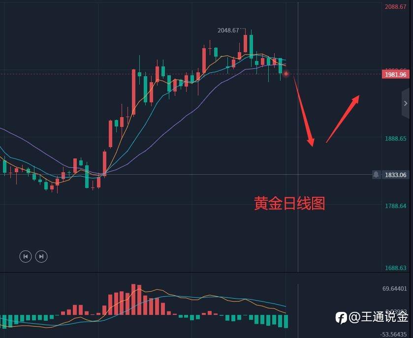 周一黄金平开