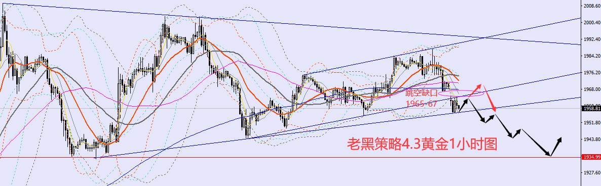 老黑策略：4.3外汇、黄金、原油分析策略