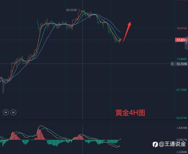 美国在秋季补充战略石油储备