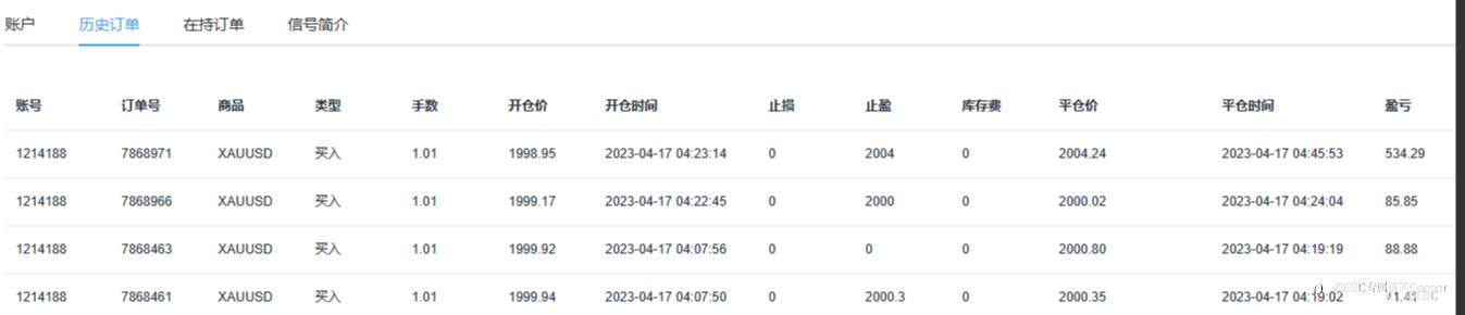 EBC百万美金交易大赛 |新人层出不穷，进前十用1个晚上足矣