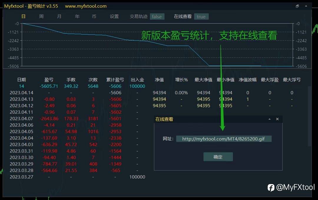 MyFXtool盈亏统计更新了，微信也可以看盈亏统计！
