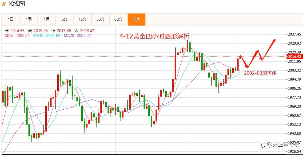李络俊4-12黄金解析思路！