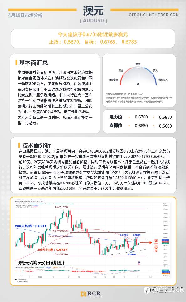 BCR每日早评及分析-2023年4月19日