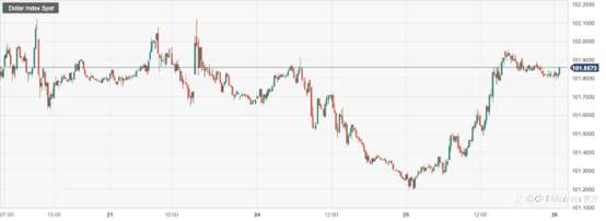 CPT Markets : 美国4月消费者信心降至九个月低点！欧盟委员会通过绿色新政核心法案