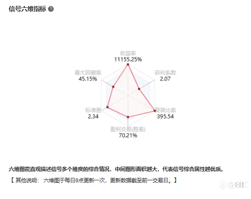 EBC百万美金交易大赛 | 倒计时1天，两位百倍选手各显神通交替领先