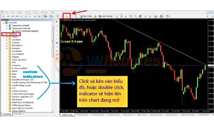 MT5 là gì? Hướng dẫn tải và sử dụng MetaTrader 5 chi tiết từ A – Z