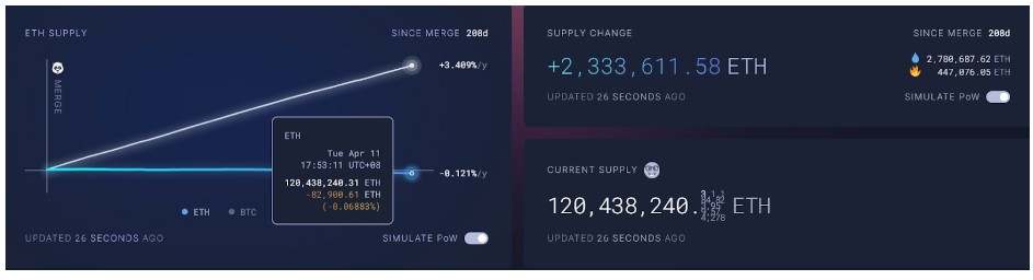 Dự đoán về BTC, ETH và các chủ đề liên quan – Nghiên cứu tháng 04/2023 của Bitget