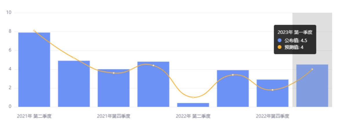 行业动态 | 一季度经济数据出炉，中国开局良好！