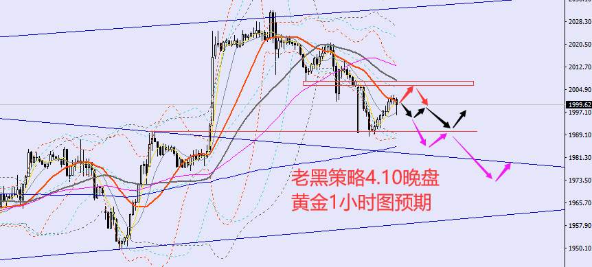 老黑策略：4.10晚盘外汇、黄金、原油分析策略