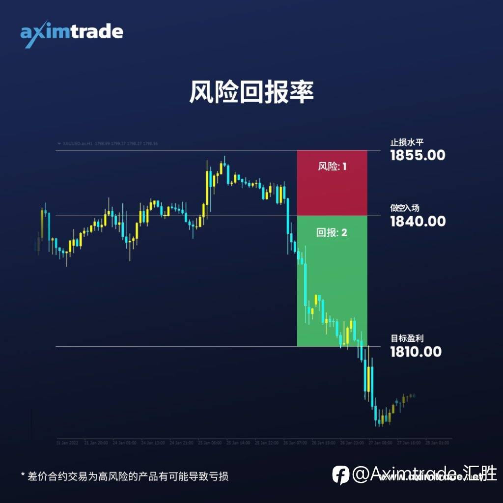 如何将小金额外汇账户一点一点变成大型的盈利账户？
