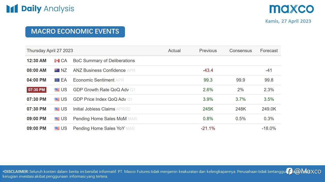 Daily Analysis 27/4