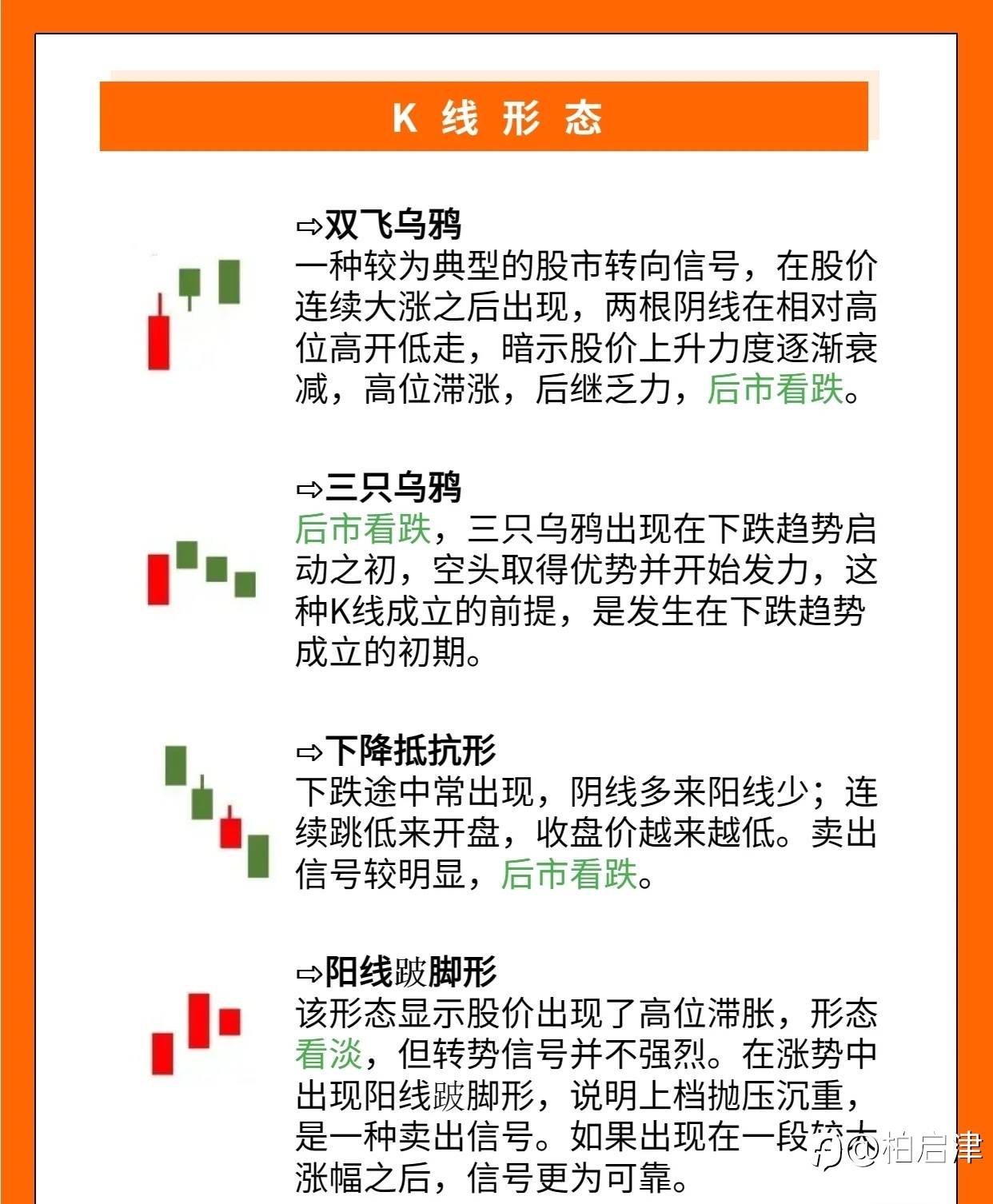 k线形态教学
