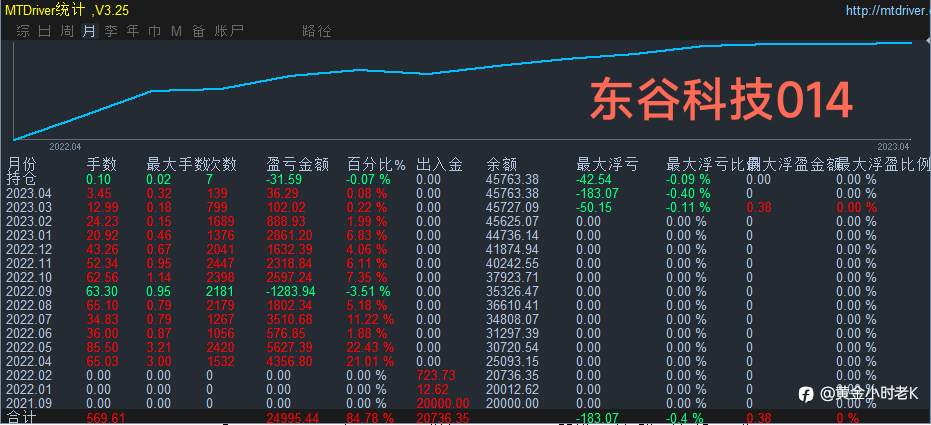 风控1a
