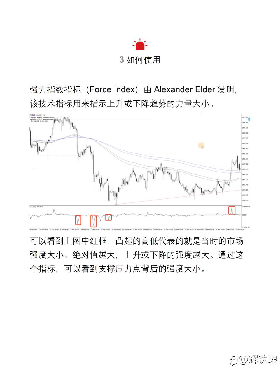 Force Index
