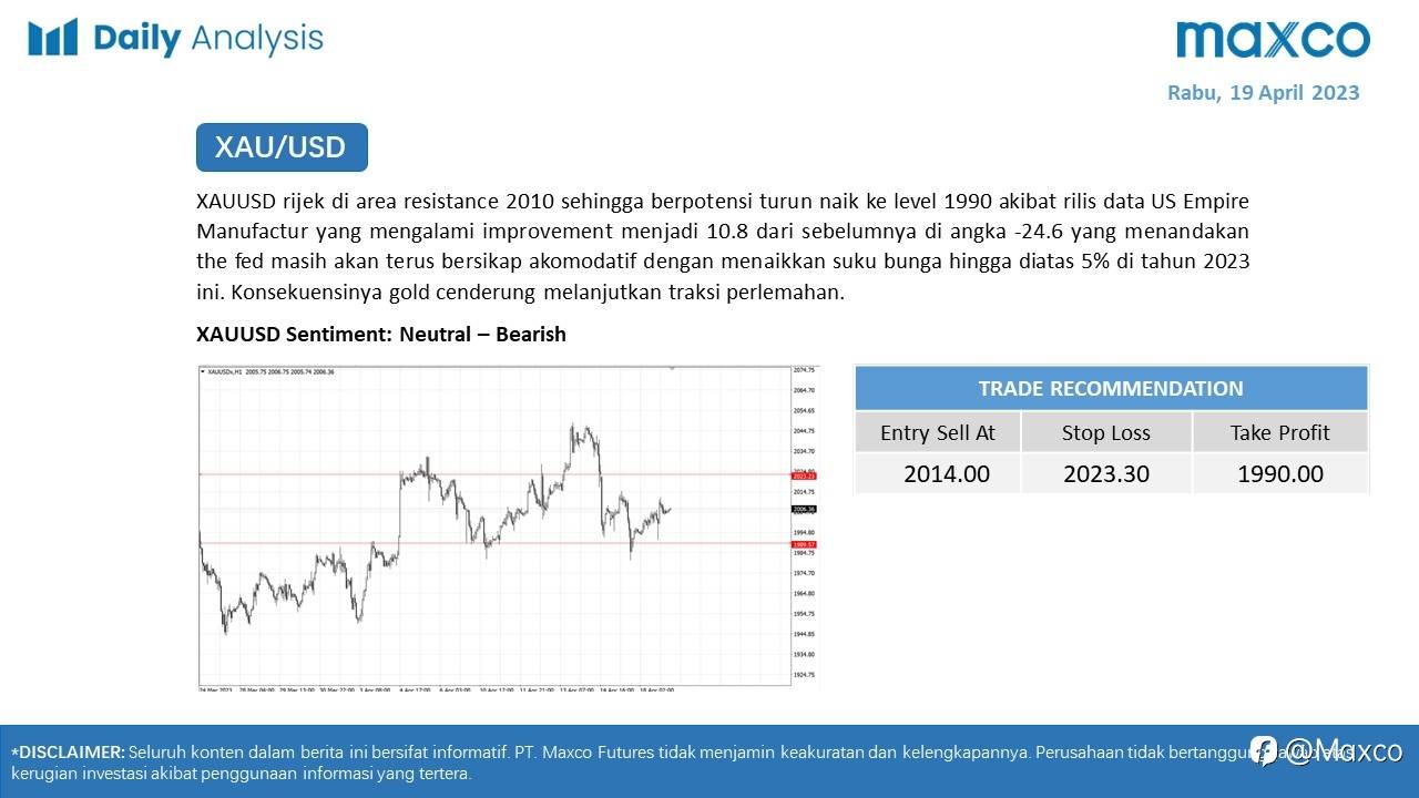 Daily Analysis 19/4